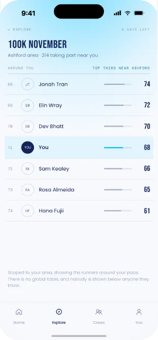 The 100K November challenge leaderboard, showing only the runners around the athlete's own pace in their area.