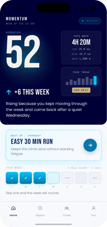 The app home screen: the athlete's momentum is 52 and up 6 this week, with a plain-English reason, this week's sessions and an easy run suggested for Thursday.